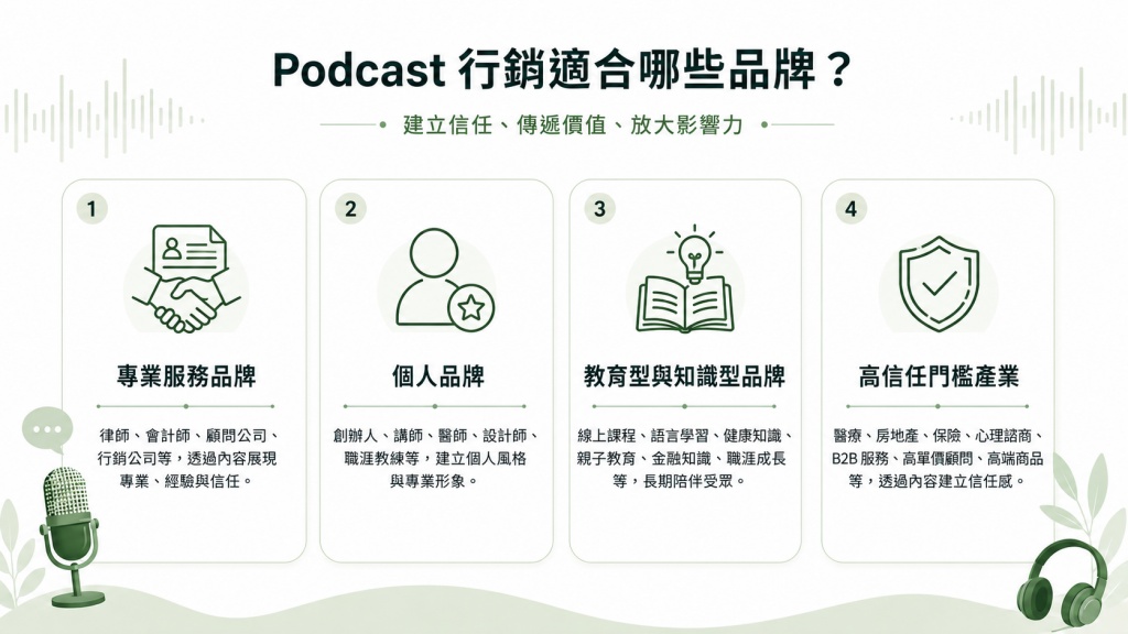 Podcast 行銷適合哪些品牌？